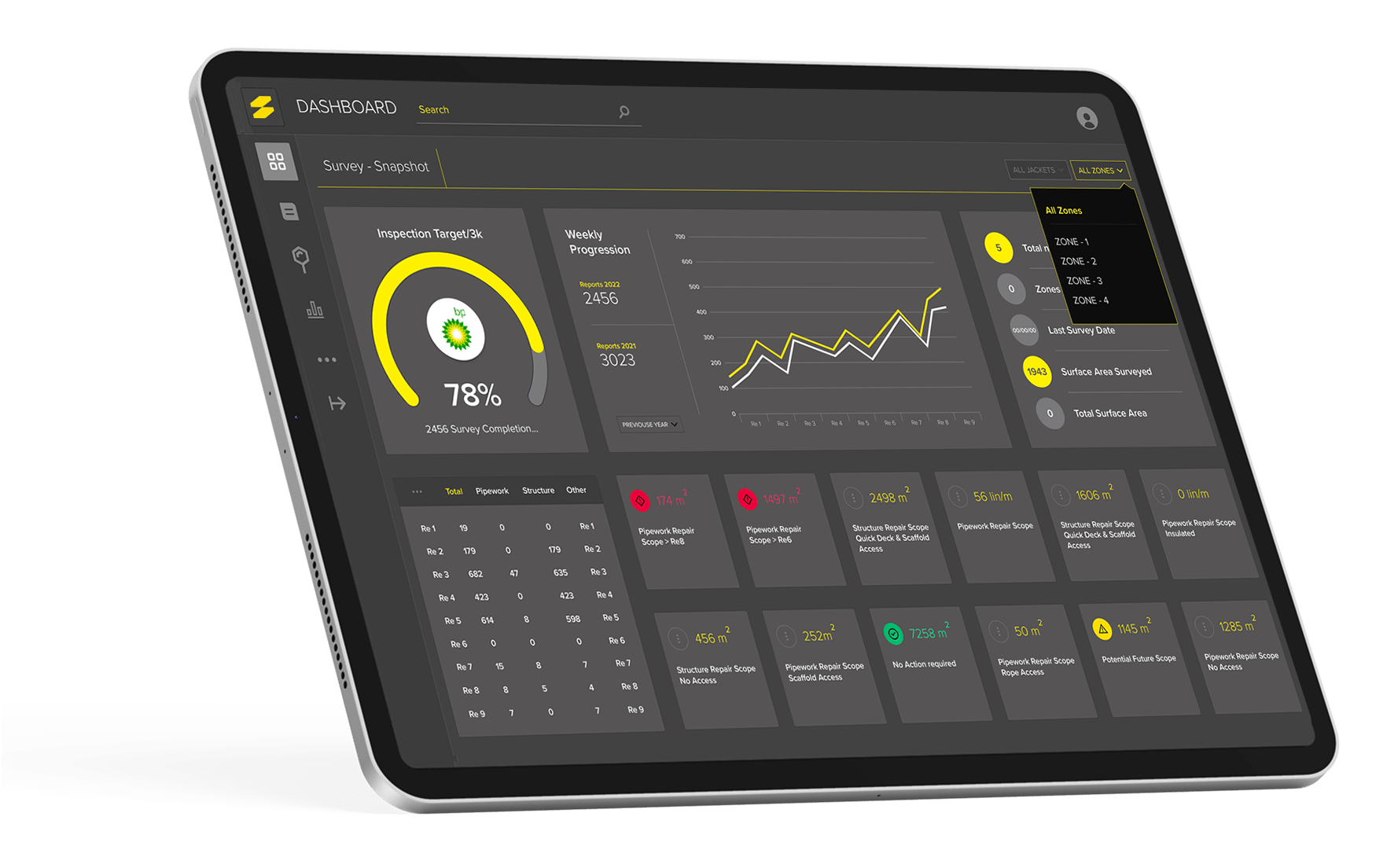 SAM Dashboard on Tablet